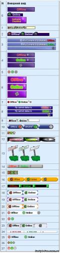 Скрипт icq статуса на сайт